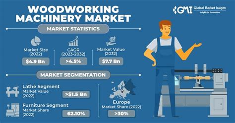 wood machinery market share